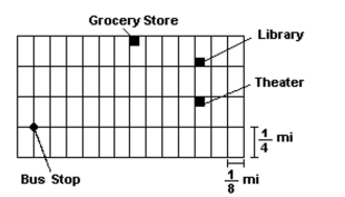 Refer to the given map. Assume that the length of each east-west block is \frac { 1 } { 8 } mile and the length of each north-southblock is \frac { 1 } { 4 } mile. -Find the shortest possible walking distance (following the streets)between the bus stop and the library.