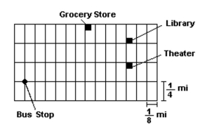 Refer to the given map. Assume that the length of each east-west block is \frac { 1 } { 8 } mile and the length of each north-southblock is \frac { 1 } { 4 } mile. -Find the shortest possible walking distance (following the streets)between the bus stop and the grocery store.