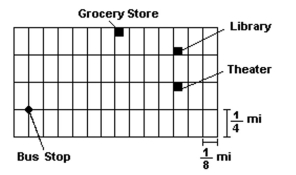 Refer to the given map. Assume that the length of each east-west block is \frac { 1 } { 8 } mile and the length of each north-southblock is \frac { 1 } { 4 } mile. -Find the shortest possible walking distance (following the streets )between the bus stop and the theater.