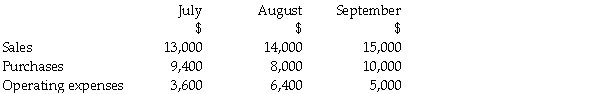Bluebird Ltd has provided the estimates below for the July-September quarter in 2017. You are also given the following additional information: • 35% of sales are cash sales, the remaining 65% credit sales are collected as follows: o 30% in the month of sale o 40% in the month after sale o 28% 2 months after sale o 2% lost in bad debts • Sales in the months of May and June were $11,000 and $10,000 respectively. • Operating expenses include depreciation each month of $900. All expenses and purchases are paid for in the same month they are incurred. • The firm expects to sell some old machinery for $7,000 in August. New machinery worth $9,500 will be purchased in September. • The cash balance on 1st July 2017 is $5,700. REQUIRED: a)Prepare a schedule of receipts from accounts receivable showing the collections in the three months July to September. b)Prepare a cash budget for Bluebird Ltd for the three months July to September.