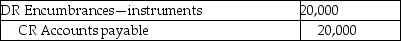 <strong>The Khoo Music Society, a not-for-profit organization, is purchasing musical instruments to donate to some local schools. Khoo ordered the instruments on August 1, 20X1. Khoo uses an encumbrance system. What journal entry should Khoo make at August 1, 20X1?</strong> A) B) C) D)