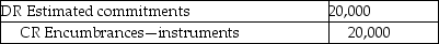 <strong>The Khoo Music Society, a not-for-profit organization, is purchasing musical instruments to donate to some local schools. Khoo ordered the instruments on August 1, 20X1. Khoo uses an encumbrance system. What journal entry should Khoo make at August 1, 20X1?</strong> A) B) C) D)