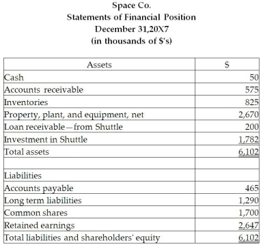 On December 31, 20X5, Space Co. purchased 100% of the outstanding common shares of Shuttle Ltd. for $1,200,000 in shares and $200,000 in cash. The statements of financial position of Space and Shuttle immediately before the acquisition and issuance of the notes payable were as follows (in 000s): \quad \quad \quad \quad \quad \quad \quad \quad \quad \quad \quad \quad \quad \quad \text {Space}\quad\quad\quad\quad\text {Shuttle} \begin{array}{lllll} &\text { Book } & \text { Fair } & \text { Book } & \text { Fair } \\ &\text { Value } & \text { Value } & \text { Value } & \text { Value } \\ \text { Cash } & \$ 360 & \$ 360 & \$ 200 & \$ 200 \\ \text { Accounts receivable } & 520 & 500 & 380 & 340 \\ \text { Inventory } & 800 & 880 & 400 & \\ \text { Property, plant, and equipment } & \underline{1,820} & 2,000 & \underline{1,420} & 1,520 \\ & \underline{\$ 3,500} & &\underline{ \$ 2,400 }& \end{array} \begin{array}{lllll} \text { Accounts payable } & \$ 380 & \$ 380 & \$ 260 & \$ 260 \\ \text { Long-term liabilities } & 1,200 & 1,200 & 1000 & 1000 \\ \text { Common shares } & 500 & & 600 & \\ \text { Retained earnings } & \underline{1,420} & & \underline{540} & \\ & \underline{\$ 3.500 }& & \underline{ \$ 2.400} & \end{array} The difference in the carrying value and the fair value of the capital assets for Shuttle relates to its office building. This building was originally purchased by Shuttle in January 20X1 and is being depreciated over 30 years. During 20X6, the year following the acquisition, the following occurred: 1. Shuttle borrowed $350,000 from Space on June 1, 20X6, and was charged interest at 10% per annum, which it paid on a monthly basis. There were no repayments of principal made during the remaining of the year. 2. Throughout the year, Shuttle purchased merchandise of $800,000 from Space. Space's gross margin is 30% of selling price. At December 31, 20X6, Shuttle still owed Space $250,000 on this merchandise; 75% of this merchandise was resold by Shuttle prior to December 31, 20X6. 3. Shuttle paid dividends of $250,000 at the end of 20X6 and Space paid dividends of $500,000. During 20X7, the following occurred: 1. Shuttle paid $150,000 on the loan payable to Space on May 30, 20X7. 2. Throughout the year, Shuttle purchased merchandise of $1,000,000 from Space. Space's gross margin is 30% of selling price. At December 31, 20X6, Shuttle still owed Space $150,000 on this merchandise; 85% of this merchandise was resold by Shuttle prior to December 31, 20X7. 3. Shuttle paid dividends of $250,000 at the end of 20X7 and Space paid dividends of $500,000. \begin{array} { l } \begin{array} { l } \text { Statements of Changes in Equity - Retained Earnings Section } \\ \text { Year Ended December 31, 20X7 } \\ \text { (in thousands of \ <img src=