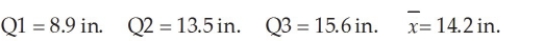 At a sawmill in Oregon, a process improvement team measured the diameters for a sample of 1,500 logs. The following summary statistics were computed: Given this information, the boundaries on the box in a box and whisker plot are: