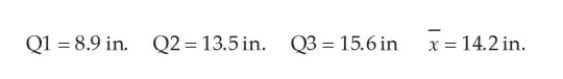 At a sawmill in Oregon, a process improvement team measured the diameters for a sample of 1,500 logs. The following summary statistics were computed: Given this information, in a box and whisker plot, which of these four values will NOT appear?