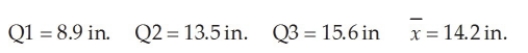At a sawmill in Oregon, a process improvement team measured the diameters for a sample of 1,500 logs. The following summary statistics were computed: Given this information, which of the following statements is correct?