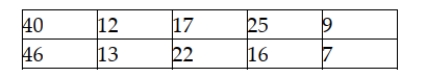 The following data reflect the number of customers who return merchandise for a refund on Monday. Note these data reflect the population of all 10 Mondays for which data are available. Based on these data, what is the standard deviation?