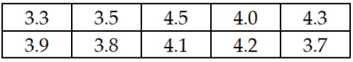 <strong>The following values represent the population of home mortgage interest rates (in percents) being charged by the banks in a particular city: Given this information, what is the smallest amount of sampling error possible if a random sample of n = 3 banks is surveyed and the mean loan rate is calculated?</strong> A) About -0.43 percent B) About 0.14 percent C) About 0.43 percent D) Can't be determined without more information.