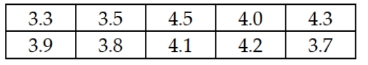 <strong>The following values represent the population of home mortgage interest rates (in percents) being charged by the banks in a particular city: Given this information, what is the smallest to largest range for the sampling error possible if a random sample of n = 3 banks is surveyed and the mean loan rate is calculated?</strong> A) About -0.43 to 0.40 percent B) About -0.40 to 0.43 percent C) About 0.40 to 0.43 percent D) Can't be determined without more information.