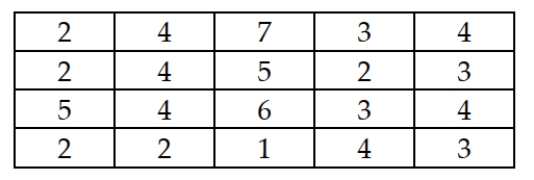 <strong>A particular subdivision has 20 homes. The number of people living in each of these homes is listed as follows: If a random sample of n = 3 homes were selected, what would be the highest possible positive sampling error?</strong> A) 6.0 B) 3.0 C) 0.5 D) 2.5