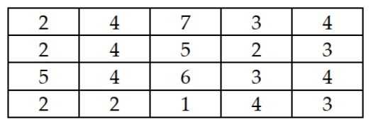 <strong>A particular subdivision has 20 homes. The number of people living in each of these homes is listed as follows: Which of the following statements is true when comparing a random sample of size three homes selected from the population to a random sample of size 6 homes selected from the population?</strong> A) The amount of sampling error that will exist between the sample mean and the population mean will be half for the larger sample. B) The most extreme negative sampling error between and μ is reduced by about 0.167 person. C) We can expect that the larger sample will produce more sampling error due to the potential to make coding errors. D) The sampling error that will result from the smaller sample will be less than what we would see from the larger sample.