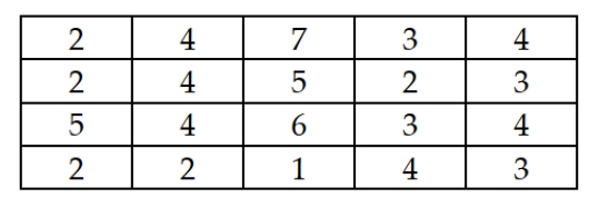 <strong>A particular subdivision has 20 homes. The number of people living in each of these homes is listed as follows: If a sample of size n = 5 is selected, the largest possible sample mean is:</strong> A) 7 B) 6.5 C) 6 D) 5.4