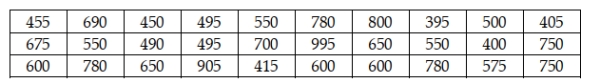 Hillman Management Services manages apartment complexes in Tulsa, Oklahoma. They currently have 30 units available for rent. The monthly rental prices (in dollars) for this population of 30 units are: What is the range of possible sampling error if a random sample of size n = 6 is selected from the population?