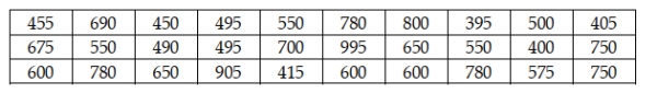 Hillman Management Services manages apartment complexes in Tulsa, Oklahoma. They currently have 30 units available for rent. The monthly rental prices (in dollars) for this population of 30 units are: What is the range of possible sampling error if a random sample of size n = 10 is selected?