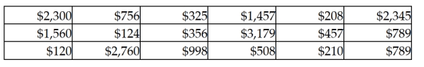The following data represent a random sample of bank balances for a population of checking account customers at a large eastern bank. Based on these data, what is the critical value for a 95 percent confidence interval estimate for the true population mean?