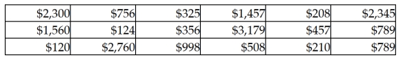 The following data represent a random sample of bank balances for a population of checking account customers at a large eastern bank. Based on these data, what is the 95 percent confidence interval estimate for the true population mean?