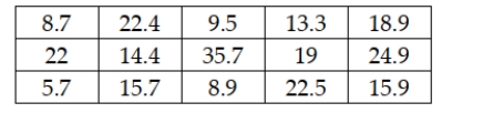 One of the major oil products companies conducted a study recently to estimate the mean gallons of gasoline purchased by customers per visit to a gasoline station. To do this, a random sample of customers was selected with the following data being recorded that show the gallons of gasoline purchased. Based on these sample data, construct and interpret a 95 percent confidence interval estimate for the population mean.