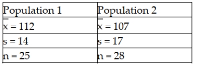 In order to test the difference in populations means, samples were collected for two independent populations where the variances are assumed equal and the population normally distributed. The following data resulted: The value of the pooled standard deviation is 15.66.