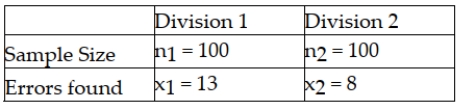 An accounting firm has been hired by a large computer company to determine whether the proportion of accounts receivables with errors in one division (Division 1) exceeds that of the second division (Division 2). The managers believe that such a difference may exist because of the lax standards employed by the first division. To conduct the test, the accounting firm has selected random samples of accounts from each division with the following results. Based on this information and using a significance level equal to 0.05, the critical value from the standard normal table is z = 1.645.