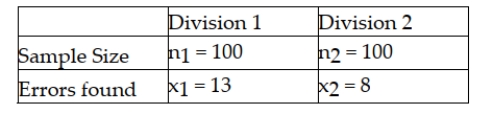 An accounting firm has been hired by a large computer company to determine whether the proportion of accounts receivables with errors in one division (Division 1) exceeds that of the second division (Division 2). The managers believe that such a difference may exist because of the lax standards employed by the first division. To conduct the test, the accounting firm has selected random samples of accounts from each division with the following results. Based on this information, and using a significance level equal to 0.05, the pooled estimator for the overall proportion is = .1050.