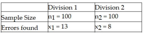 An accounting firm has been hired by a large computer company to determine whether the proportion of accounts receivables with errors in one division (Division 1) exceeds that of the second division (Division 2). The managers believe that such a difference may exist because of the lax standards employed by the first division. To conduct the test, the accounting firm has selected random samples of accounts from each division with the following results. Based on this information and using a significance level equal to 0.05, the test statistic for the hypothesis test is approximately 1.153 and, therefore, the null hypothesis is not rejected.