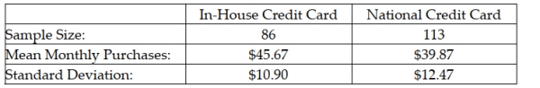 <strong>A major retail clothing store is interested in estimating the difference in mean monthly purchases by customers who use the store's in-house credit card versus using a Visa, Mastercard, or one of the other major credit cards. To do this, it has randomly selected a sample of customers who have made one or more purchases with each of the types of credit cards. The following represents the results of the sampling: Based on these sample data, what is the lower limit for the 95 percent confidence interval estimate for the difference between population means?</strong> A) About $5.28 B) Approximately $4.85 C) Approximately $2.54 D) Approximately $3.41