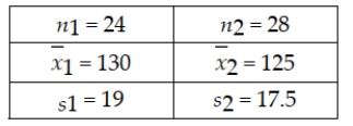 The following information is based on independent random samples taken from two normally distributed populations having equal variances: Based on the sample information, determine the 95% confidence interval estimate for the difference between the two population means.
