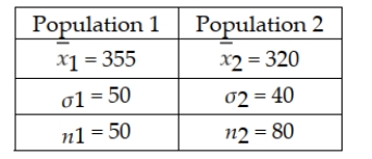 Construct a 95% confidence interval estimate for the difference between two population means based on the following information: