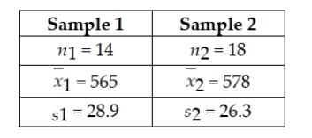 Given the following null and alternative hypotheses H0 : μ1 ≥ μ2 HA : μ1 < μ2 Together with the following sample information Assuming that the populations are normally distributed with equal variances, test at the 0.05 level of significance whether you would reject the null hypothesis based on the sample information. Use the test statistic approach.