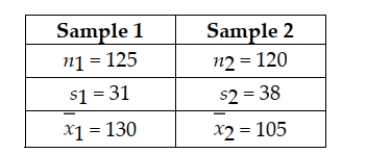 Given the following null and alternative hypotheses H0 : μ1 - μ2 = 0 HA : μ1 - μ2 ≠ 0 Together with the following sample information Develop the appropriate decision rule, assuming a significance level of 0.05 is to be used.