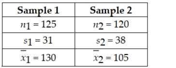 Given the following null and alternative hypotheses H0 : μ1 - μ2 = 0 HA : μ1 - μ2 ≠ 0 Together with the following sample information Test the null hypothesis and indicate whether the sample information leads you to reject or fail to reject the null hypothesis, assuming a significance level of 0.05 is to be used. Use the test statistic approach.
