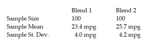 A major U.S. oil company has developed two blends of gasoline. Managers are interested in determining whether a difference in mean gasoline mileage will be obtained from using the two blends. As part of their study, they have decided to run a test using the Chevrolet Impala automobile with automatic transmissions. They selected a random sample of 100 Impalas using Blend 1 and another 100 Impalas using Blend 2. Each car was first emptied of all the gasoline in its tank and then filled with the designated blend of the new gasoline. The car was then driven 200 miles on a specified route involving both city and highway roads. The cars were then filled and the actual miles per gallon were recorded. The following summary data were recorded: Based on the sample data, using a 0.05 level of significance, what conclusion should the company reach about whether the population mean mpg is the same or different for the two blends? Use the p-value approach to test the null hypothesis.