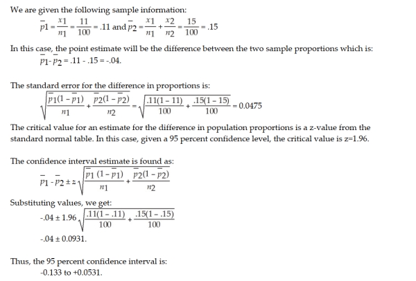 The parameter of interest in this situation is the difference in population proportions. The general format for any confidence interval estimate is: Point estimate ± critical value (standard error).   This indicates that we estimate the difference in proportions of redeemed coupons to be between -0.1331 and +0.0531. Thus, the range of possibilities for the difference in population proportions ranges from over 0.13 more for coupon 2 versus coupon 1 all the way to over 0.05 more for coupon 1 versus coupon 2. Therefore, since the interval crosses zero, we are unable to conclude that a difference exists between the two coupons with respect to the proportions that will be redeemed.