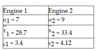 One of the major automobile makers has developed two new engines. At question is whether the two engines have the same variability with respect to miles per gallon. To test this, the following information is available: Based on this situation and the information provided, the appropriate null and alternative hypotheses are: