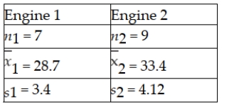 One of the major automobile makers has developed two new engines. At question is whether the two engines have the same variability with respect to miles per gallon. To test this using a significance level equal to 0.10, the following information is available: Based on this situation and the information provided, the critical value is F = 4.147 .