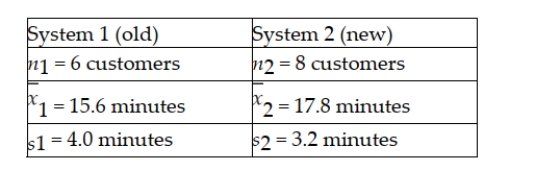 One of the key quality characteristics in many service environments is that the variation in service time be reasonably small. Recently, a major amusement park company initiated a new line system at one of its parks. It then wished to compare this new system with the old system in place at a comparable park in another state. At issue is whether the standard deviation in waiting time is less under the new line system than under the old line system. The following information was collected: Assuming that it wishes to conduct the test using a 0.05 level of significance, the test statistic will be .