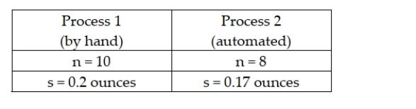 A frozen food company that makes burritos currently has employees making burritos by hand. It is considering purchasing equipment to automate the process and wants to determine if the automated process would result in lower variability of burrito weights. It takes a random sample from each process as shown below. To conduct a hypothesis test using a 0.05 level of significance, the critical value is 3.347.
