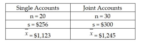 There is interest at the American Savings and Loan as to whether there is a difference between average daily balances in checking accounts that are joint accounts (two or more members per account) versus single accounts (one member per account). To test this, a random sample of checking accounts was selected with the following results: Based upon these data, the test statistic for testing whether the two populations have equal variances is F = 1.3733.