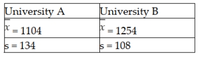<strong>It is believed that the SAT scores for students entering two state universities may have different standard deviations. Specifically, it is believed that the standard deviation at University A is greater than the standard deviation at University B. To test this using an alpha = 0.05 level, a sample of 14 student SAT scores from University A was selected and a sample of 8 SAT scores from University B was selected. The following sample results were observed: Based on this information, what is the critical value that will be used to test the hypothesis?</strong> A) = 3.55 B) = 2.832 C) z = 1.645 D) = 3.237