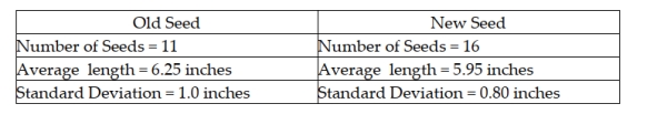 <strong>The Russet Potato Company has been working on the development of a new potato seed that is hoped to be an improvement over the existing seed that is being used. Specifically, the company hopes that the new seed will result in less variability in individual potato length than the existing seed without reducing the mean length. To test whether this is the case, a sample of each seed is used to grow potatoes to maturity. The following information is given: The on these data, if the hypothesis test is conducted using a 0.05 level of significance, the calculated test statistic is:</strong> A) = 1.25 B) = 0.80 C) = 0.64 D) = 1.56