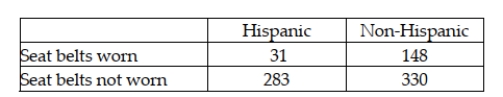 A study published in the American Journal of Public Health was conducted to determine whether the use of seat belts in motor vehicles depends on ethnic status in San Diego County. A sample of 792 children treated for injuries sustained from motor vehicle accidents was obtained, and each child was classified according to (1) ethnic status (Hispanic or non-Hispanic) and (2) seat belt usage (worn or not worn) during the accident. The number of children in each category is given in the table below. Referring to these data, which test would be used to properly analyze the data in this experiment?