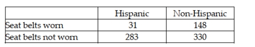 A study published in the American Journal of Public Health was conducted to determine whether the use of seat belts in motor vehicles depends on ethnic status in San Diego County. A sample of 792 children treated for injuries sustained from motor vehicle accidents was obtained, and each child was classified according to (1) ethnic status (Hispanic or non-Hispanic) and (2) seat belt usage (worn or not worn) during the accident. The number of children in each category is given in the table below. Referring to these data, the calculated test statistic is: