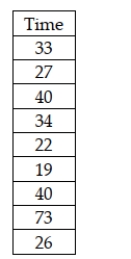 <strong>The General Electric service department believes that the median time for a service call should be 30 or fewer minutes. To test this, the following random sample of service times was collected: Given that the managers do not wish to make the assumption that the population is normally distributed, the appropriate statistical test for testing about service times is:</strong> A) the t-test. B) the Kruskal-Wallis test. C) the Wilcoxon signed rank sum test. D) the F-test.