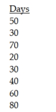 A real estate broker claims that the median days that one of his listings stays on the market is 45 or less days. To test this, he has collected the following random sample of properties sold showing the days they were on the market prior to selling: The broker is unwilling to assume that the population data are normally distributed. a. What is the correct null and alternative hypothesis to be tested? b. What statistical test would you recommend be used to test this hypothesis? c. Conduct the test and indicate what conclusion should be reached if we test at an alpha = .05 level?