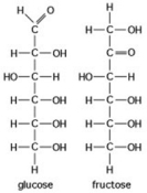 Use the following figure to answer the question. The figure shows the structures of glucose and fructose. These two molecules are ________.