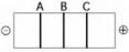 <strong>Use the figure to answer the following question. The segment of DNA shown in the figure has restriction sites I and II, which create restriction fragments A, B, and C. Which of the gels produced by electrophoresis best represents the separation and identity of these fragments?</strong> A) B) C) D)