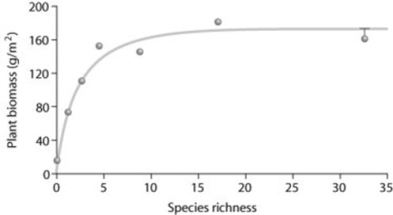 Use the following figure to answer the question. Looking at the figure, what can you conclude about the data?