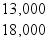 <strong> What is the amount that ABC Consulting would report as the ending balance in the B. Conway, Capital account at the end of the year?</strong> A)$22,100. B)$3,900 C)$13,000. D)$31,000.
