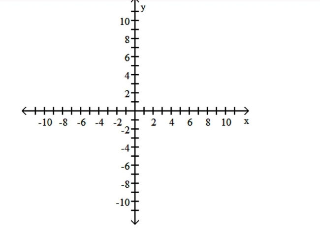 Graph the equation. y = -6