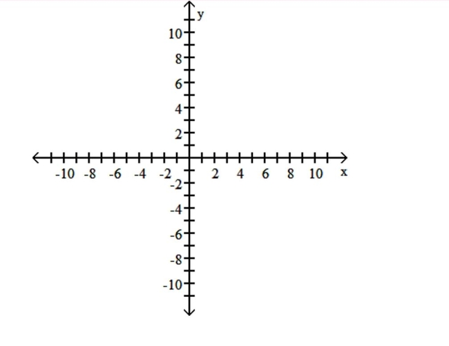 Graph the equation. y + 2 = 0